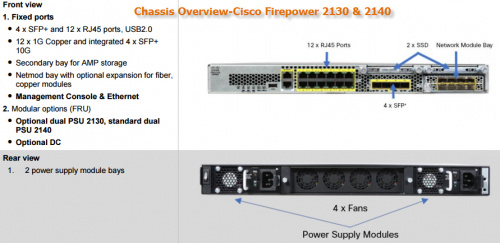 Cisco Systems FPR2140-BUN вид сверху