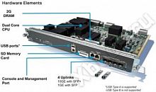 Cisco Systems USB-X45-4GB-E=
