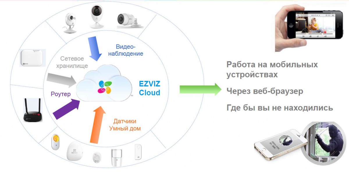 Ezviz c2c карта памяти