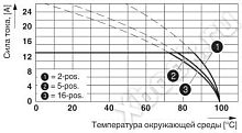 Phoenix contact 1735215