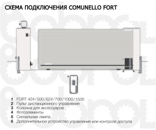 Фотоэлементы comunello схема подключения